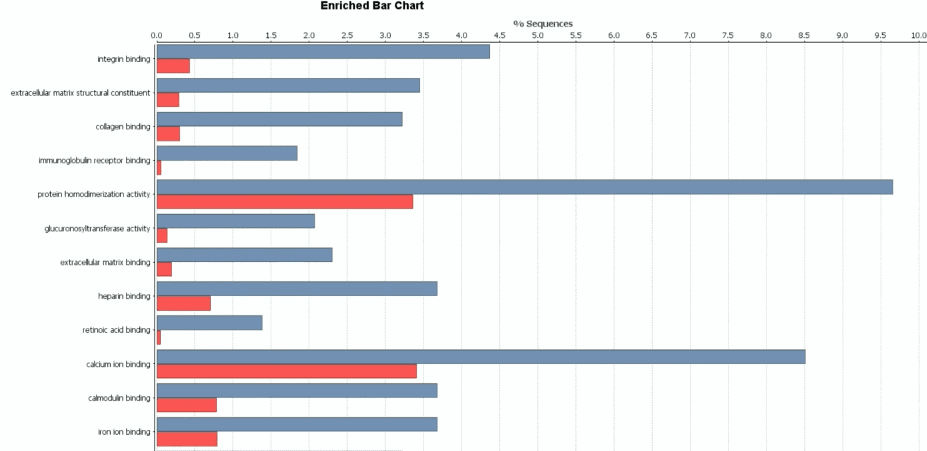 how-to-perform-a-fisher-s-exact-test