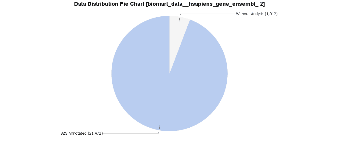 Functional Analysis Chart