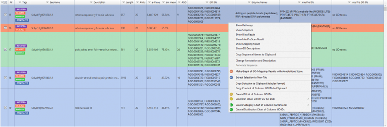 Functional Annotation And Analysis OmicsBox Blast2GO