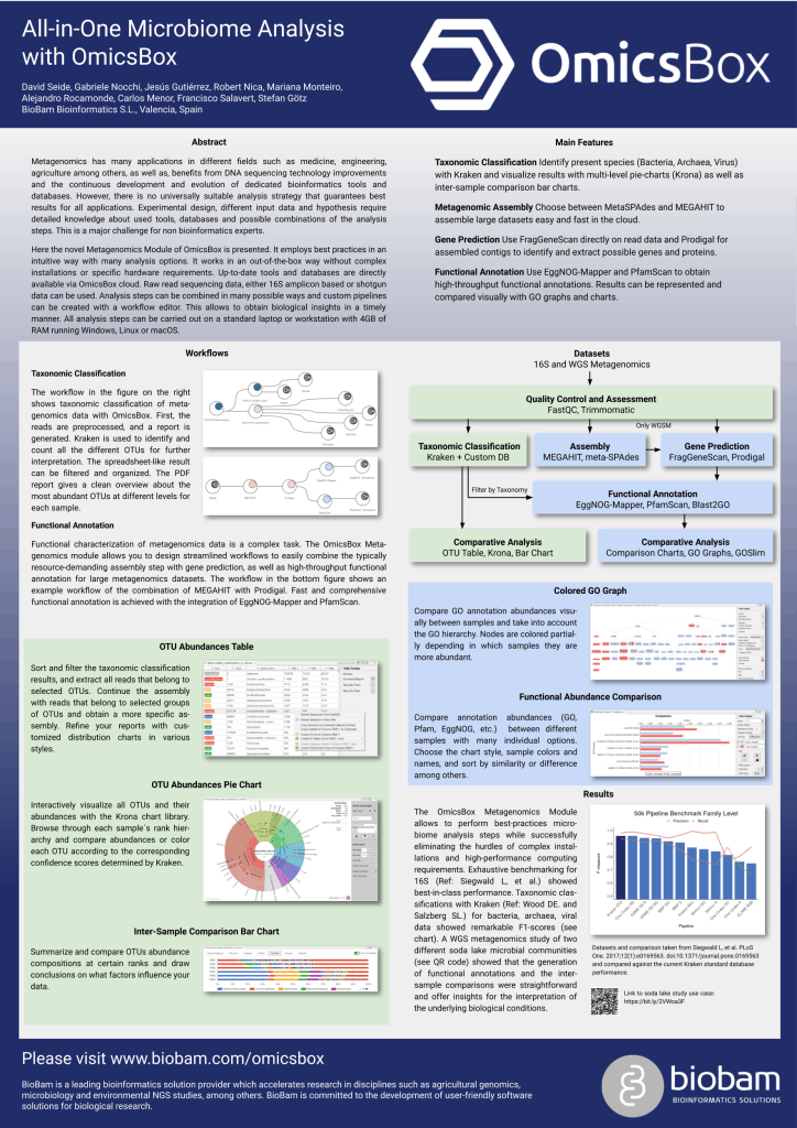 Metagenomics Module Poster