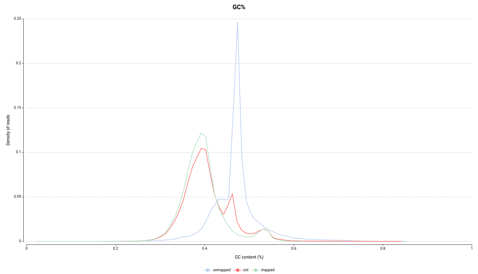Gc Content Column Plot R Quality Assessment with LongQC - BioBam