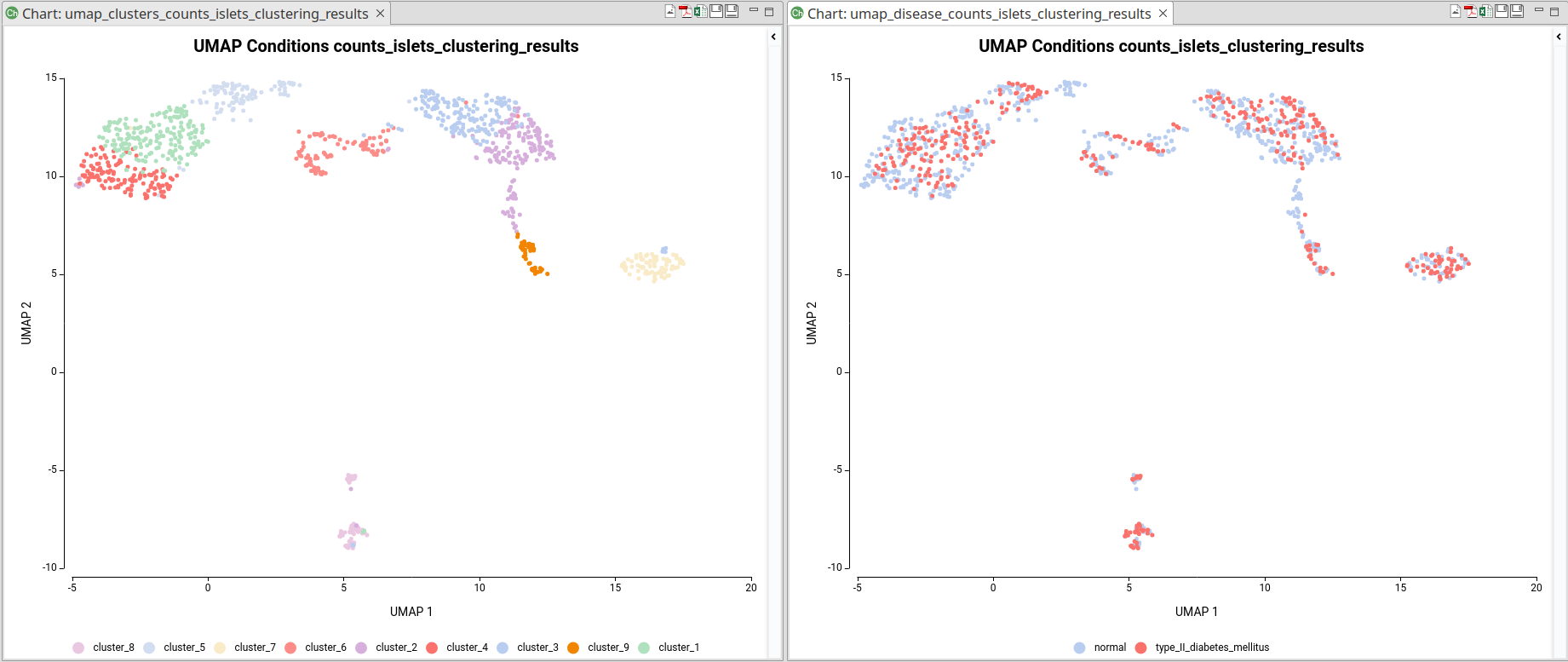 UMAP plot OmicsBox