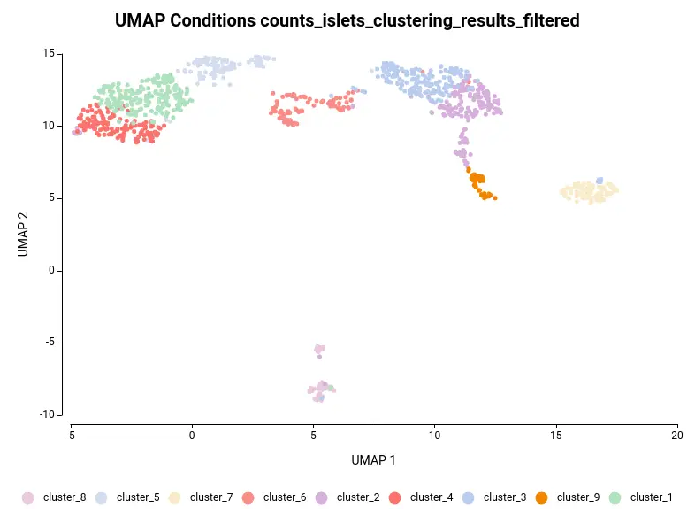 UMAP plot