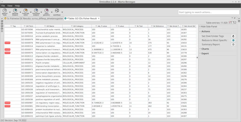 Fisher Exact Test's cell type identification