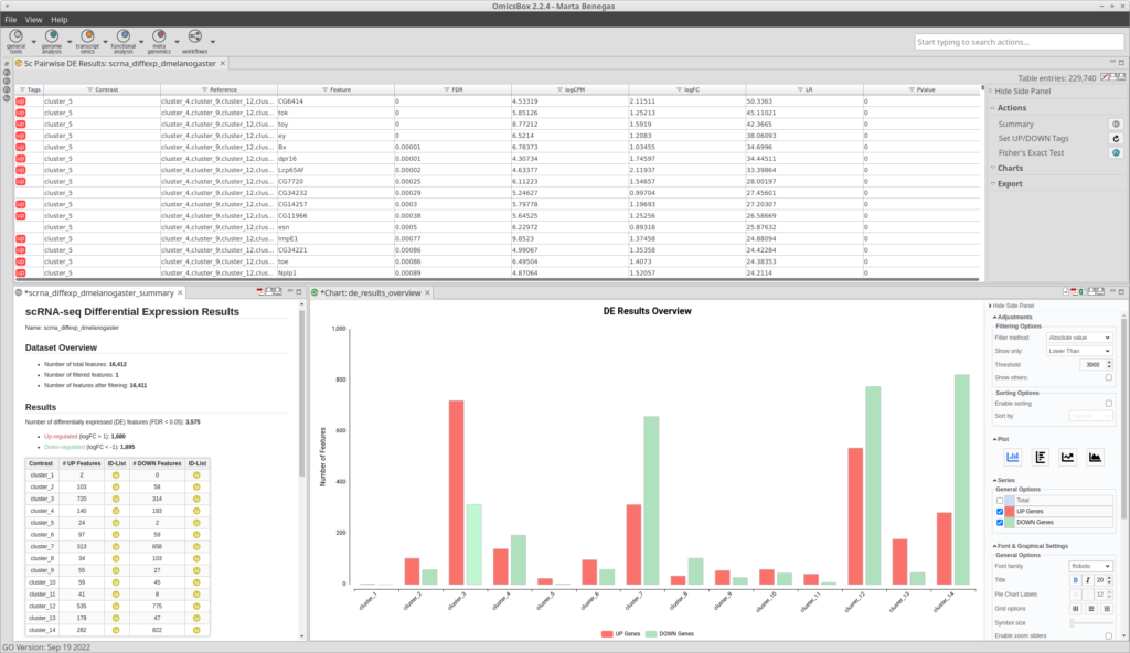 cell type identification results viewer with OmicsBox 2.2