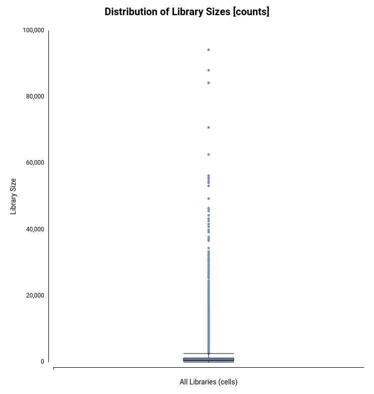 cell type identification with OmicsBox 2.2