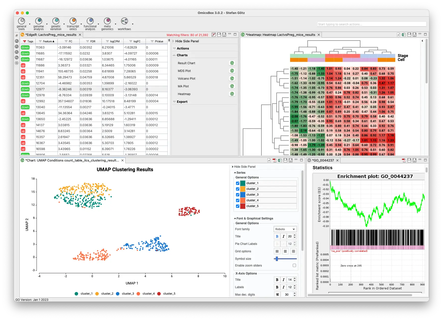 Transcriptomics Module