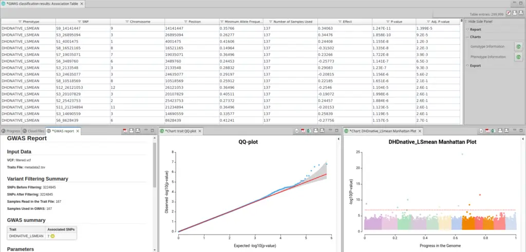 GWAS results in OmicsBox