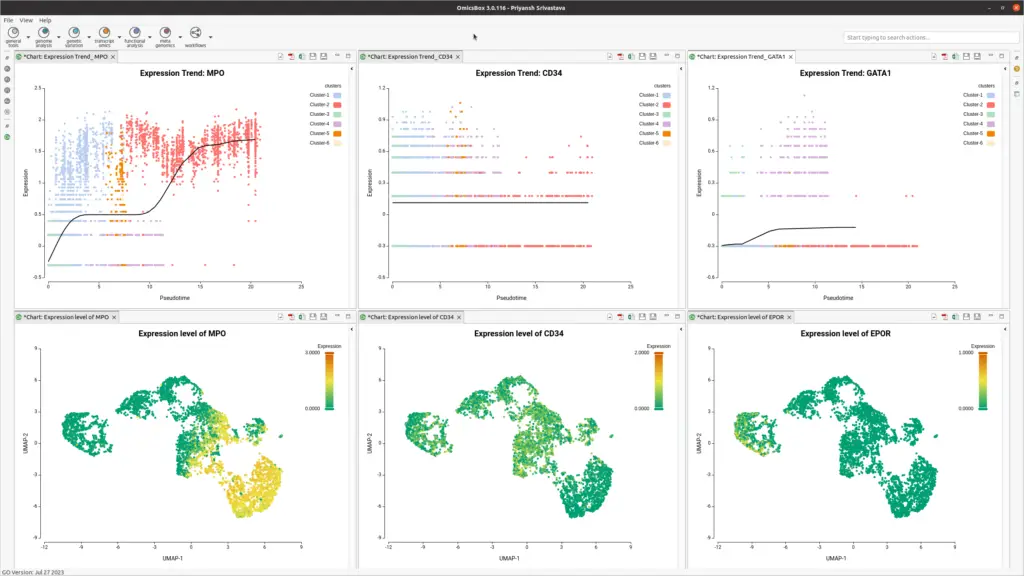 UMAP in OmicsBox