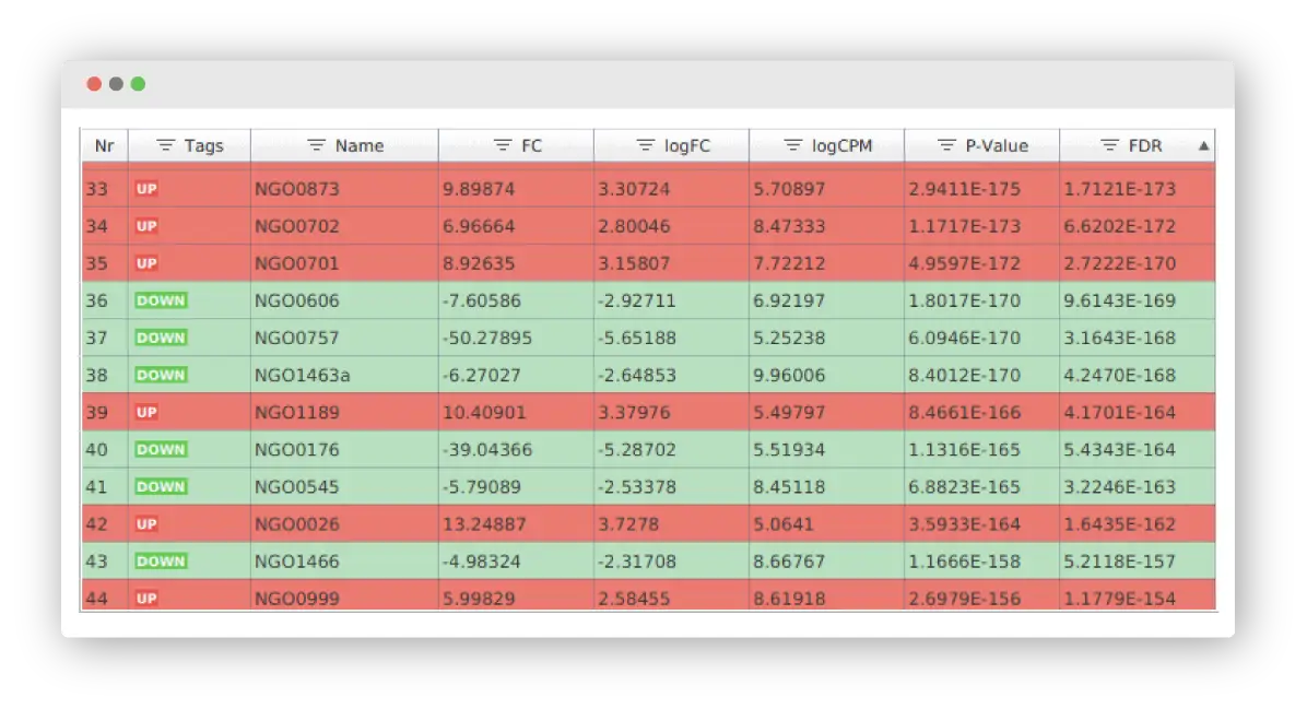 chart_t3Recurso 7