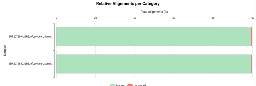 BWA alignments