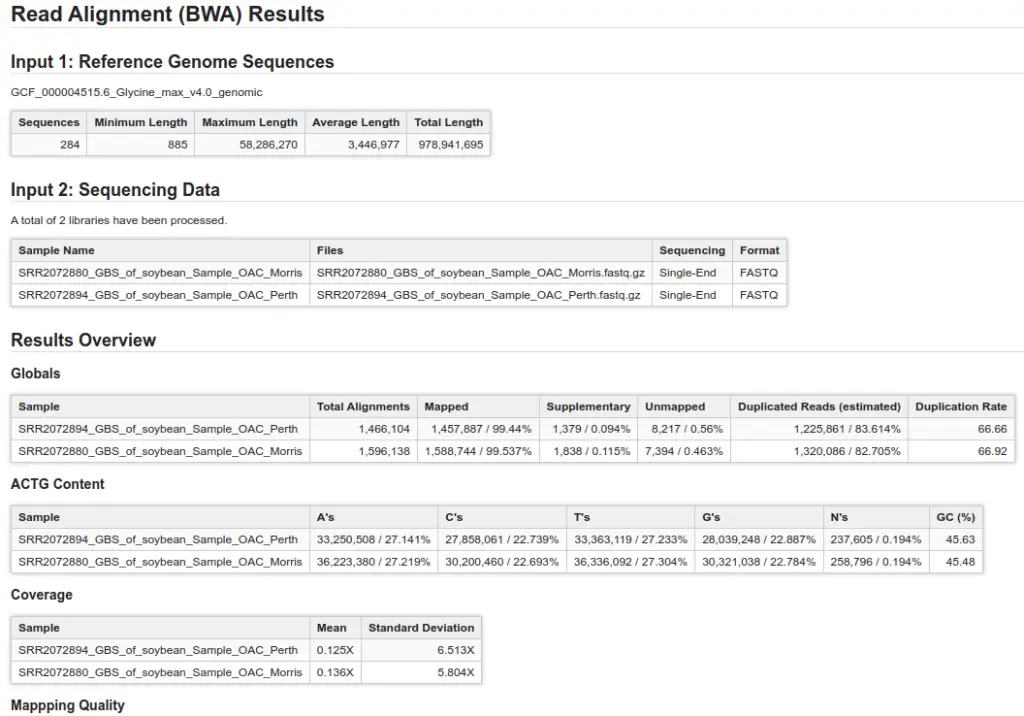 BWA Summary Report