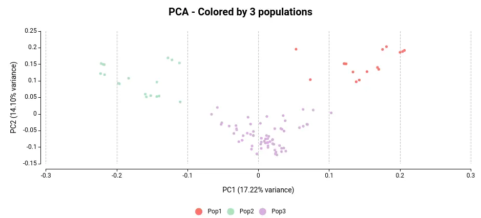 PCA plot