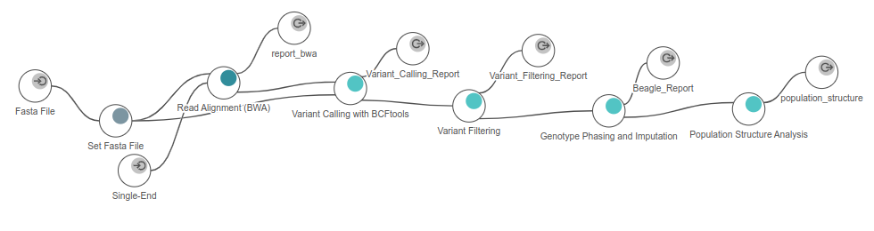 OmicsBox Workflow