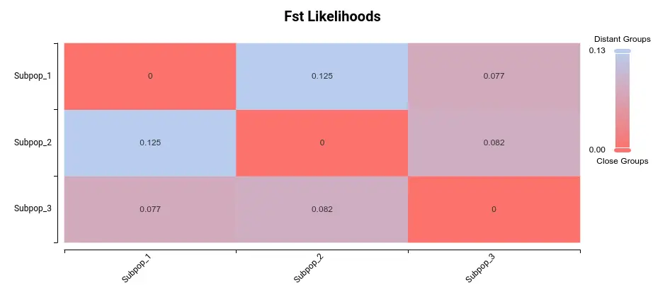 genetic heatmap