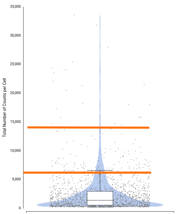 single cell violin graphic