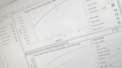OTU Plots