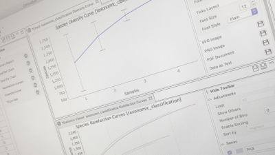 OTU Plots