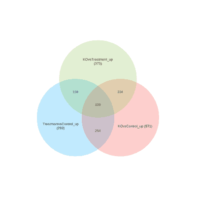 VennDiagram_Resize_1