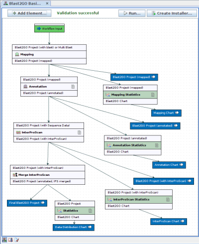 b2g_basic_workflow