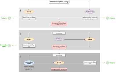 previous diagram