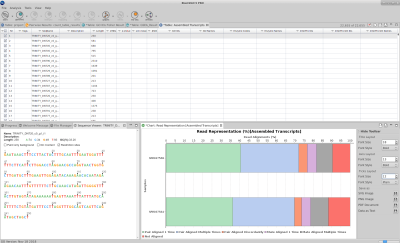 de-novo transcriptome overview