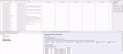 transcriptlevel